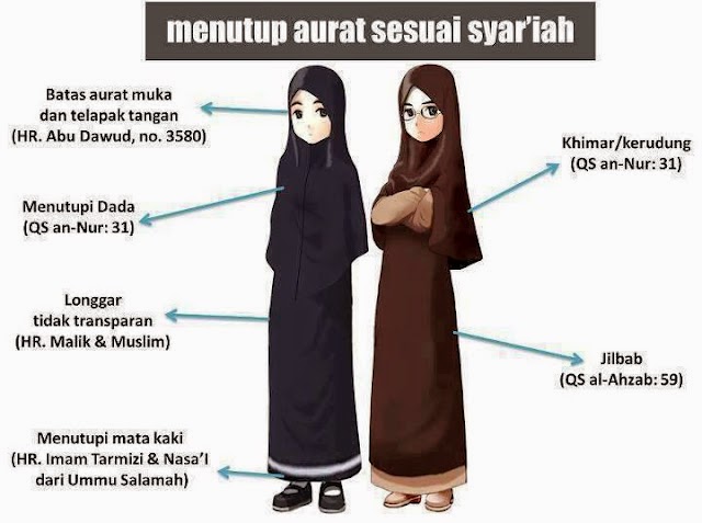 Perbedaan Hijab, Jilbab, Khimar dan Kerudung