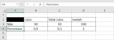 Cara Merubah Nilai Excel Ke Persen (https://ozaz-7.blogspot.co.id/)