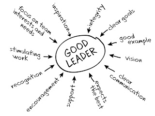 customer service qualities