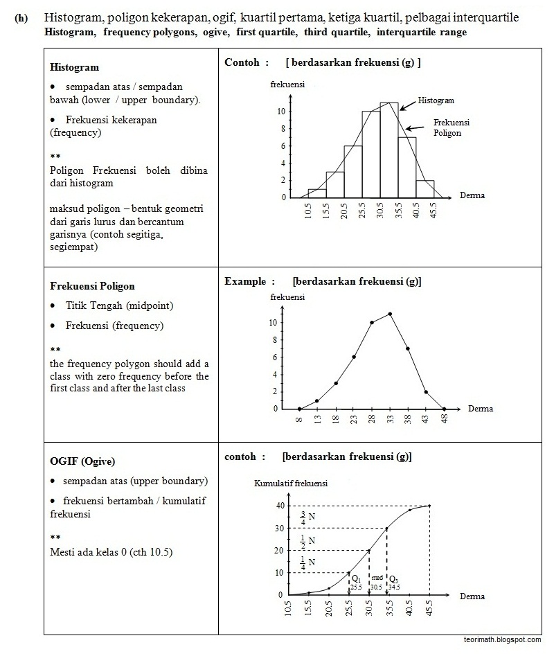 Additional Mathematics Form 4 Notes Additional Mathematics Form 4 Notes
