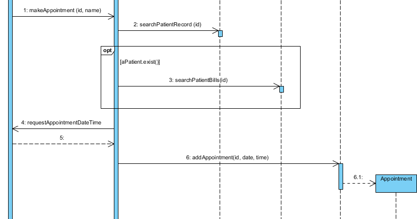 UML Questions: Sequence Diagram
