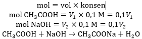 mol volume konsen