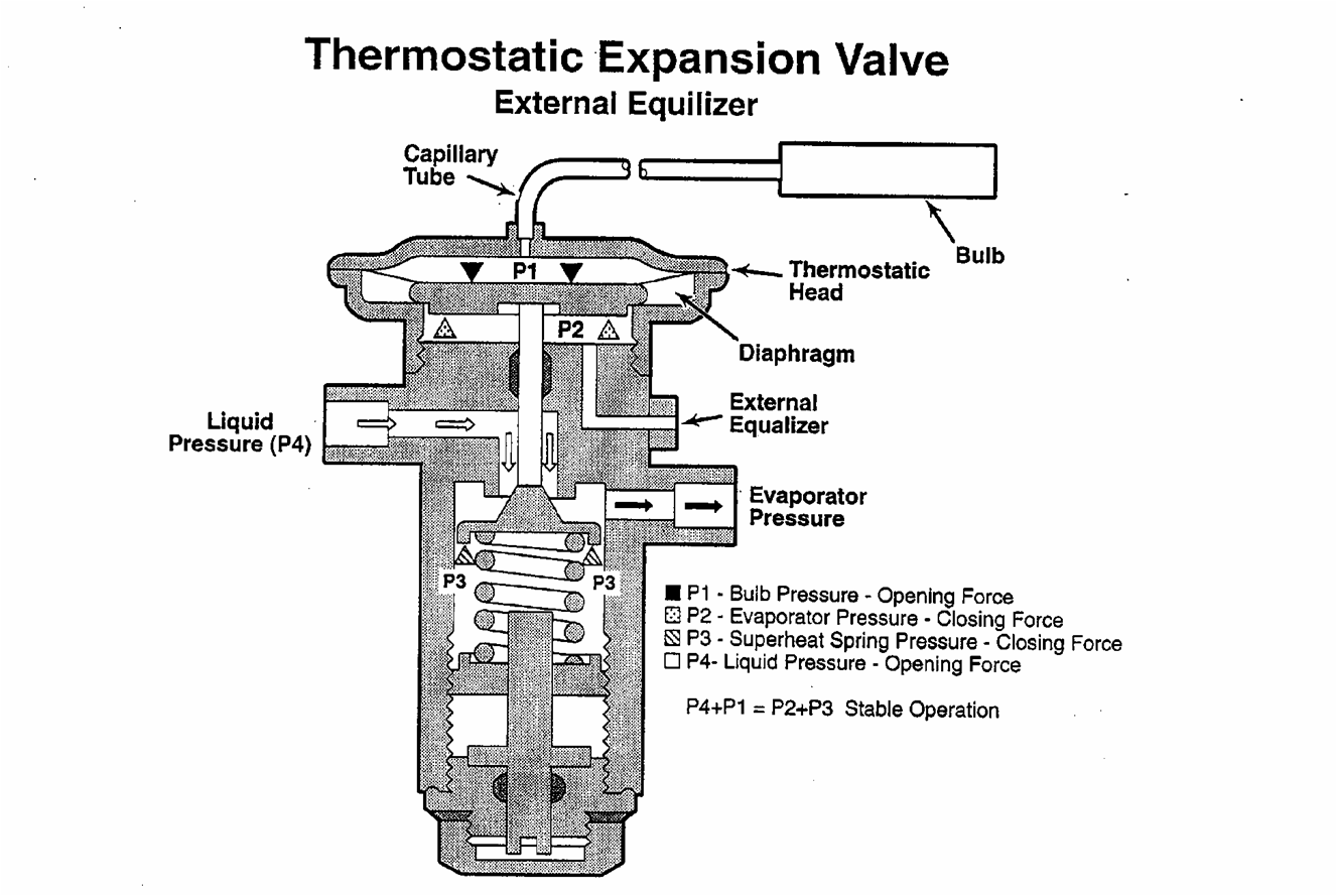 chiller basic Thermostatic Expansion valve