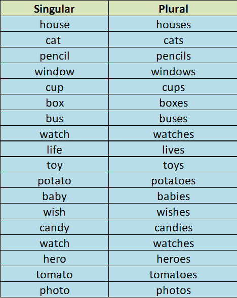 english-chat-page-singular-and-plural-nouns-examples