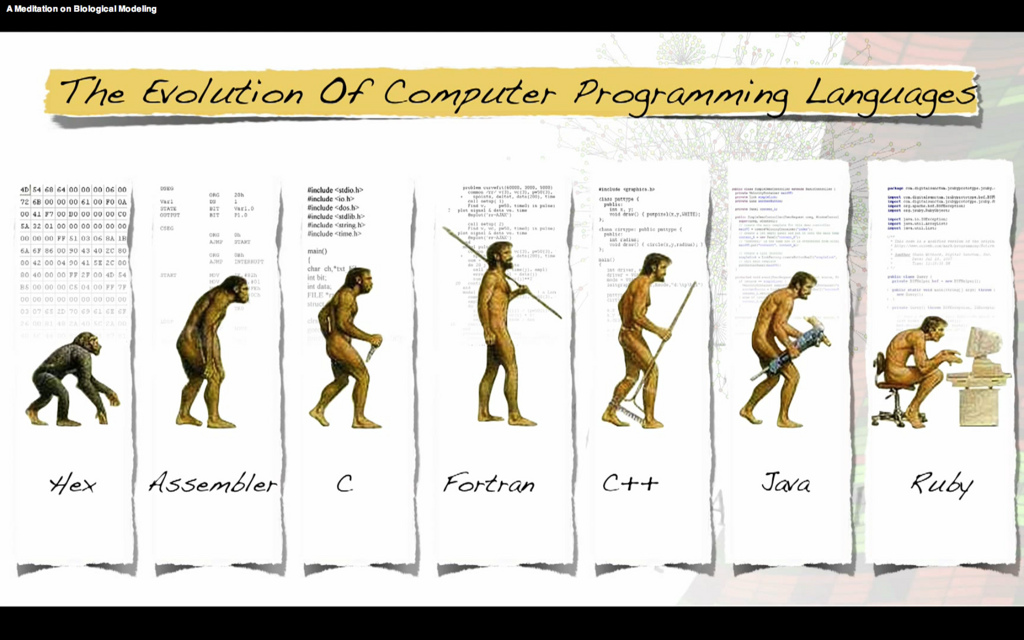 Agile Methodology: Agile Process for Software companies