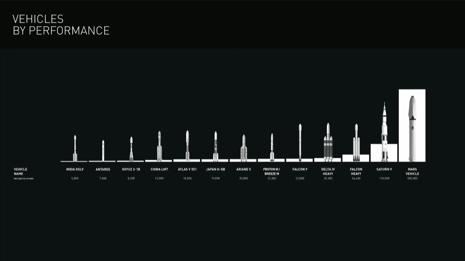 official schematics for interplanetary transport system by spacex interplanetary transport system