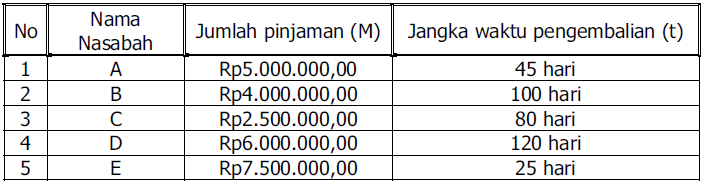 40+ Contoh Perhitungan Bunga Tunggal Terbaik - Informasi Seputar