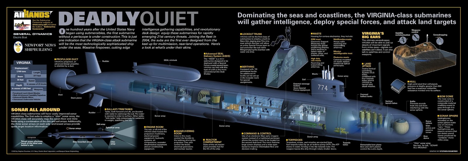 Submarine Matters April 2012