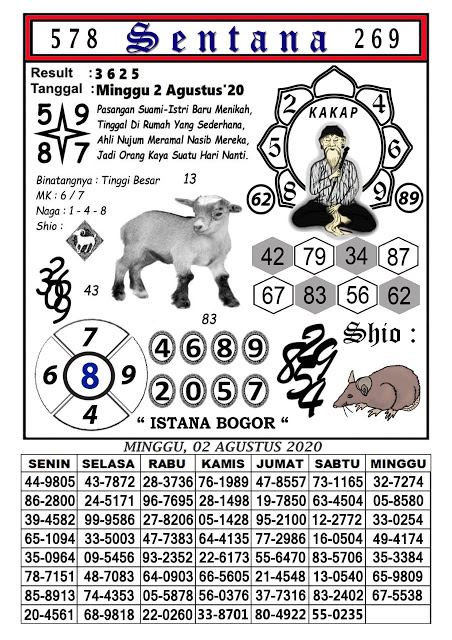 Prediksi Syair Hk 2 Agustus 2020 Keraton4d Prediksi Syair Hk 2 Agustus 2020 Keraton4d