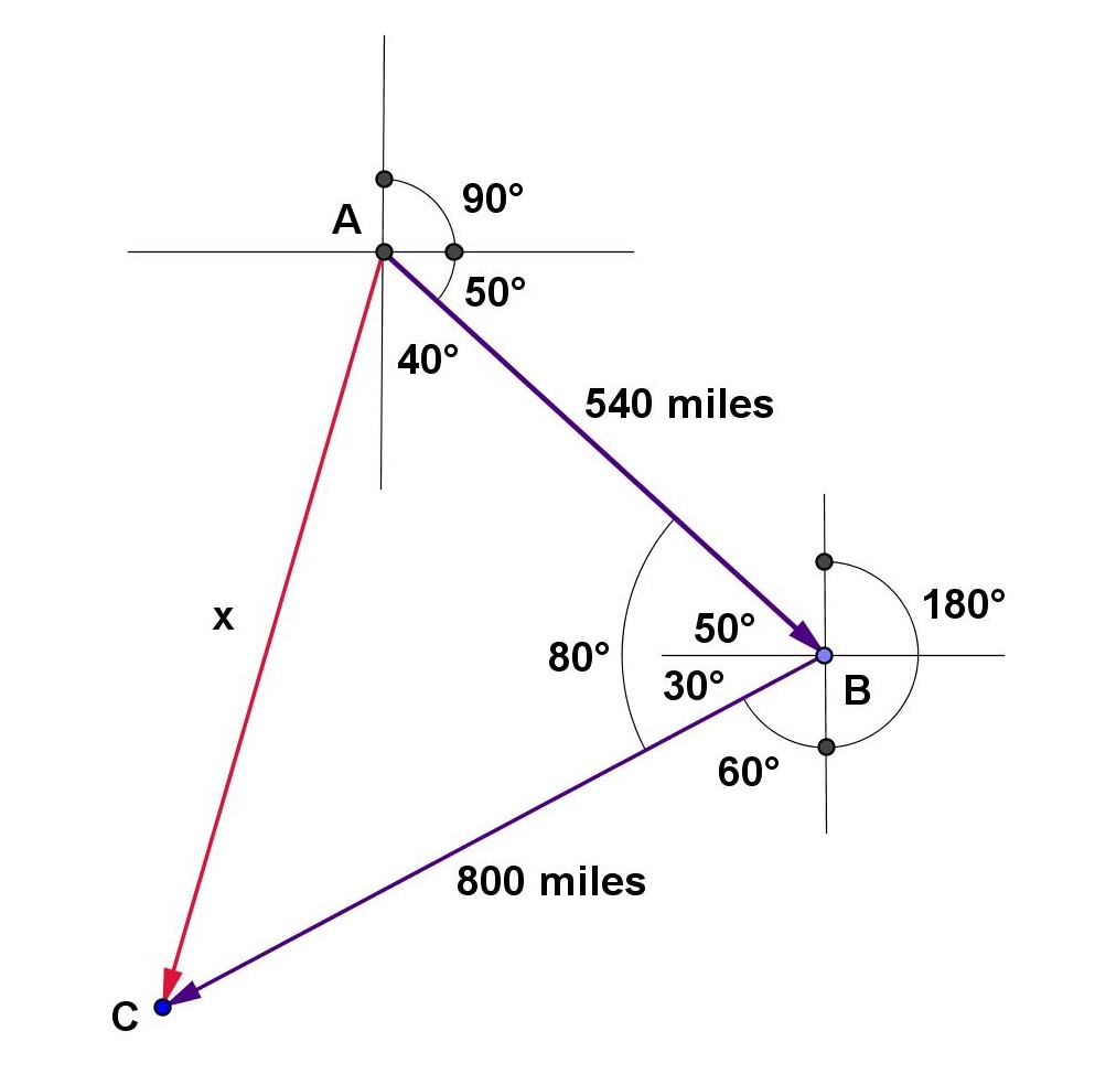 Math Principles Solving Vector Problems math-principles-solving-vector-problems