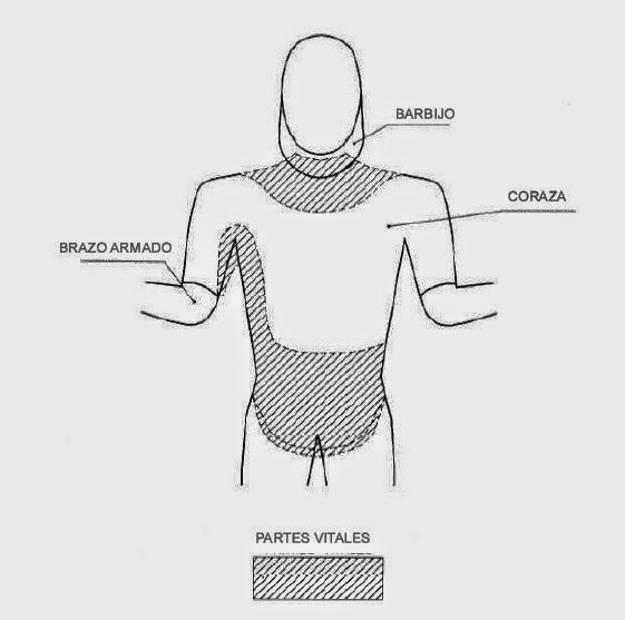  PARTES VITALES A PROTEGER DEL TIRADOR