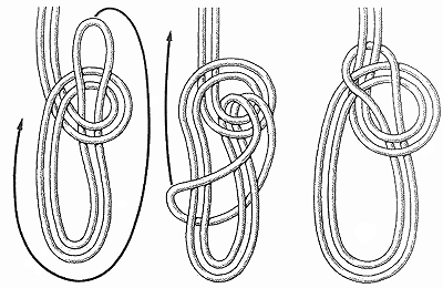 ILMU CAVE : Simpul yang digunakan dalam Penelusuran Gua dalam Teknik SRT