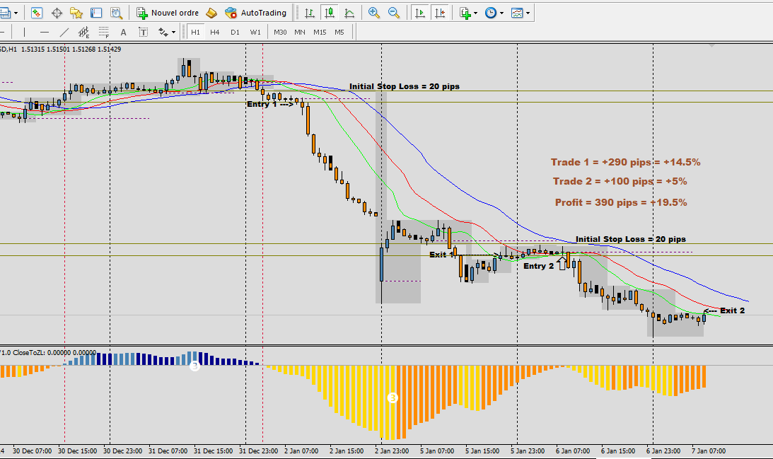 Examples of forex trading strategies