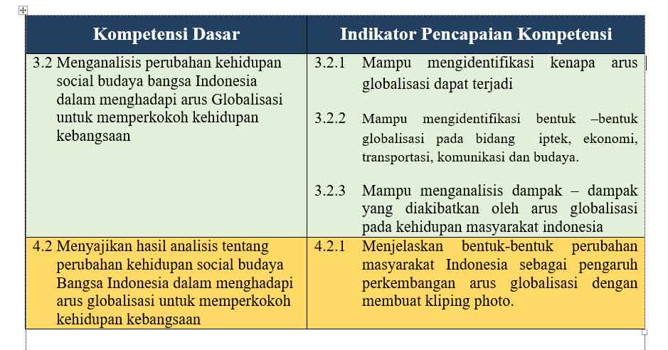 Contoh Rpp Ips Kelas 9 Mts Smp Kurikulum 2013 Revisi Baru 2017 Cariduit Dot Contoh Rpp Ips Kelas 9 Mts Smp Kurikulum 2013 Revisi Baru 2017 Cariduit Dot
