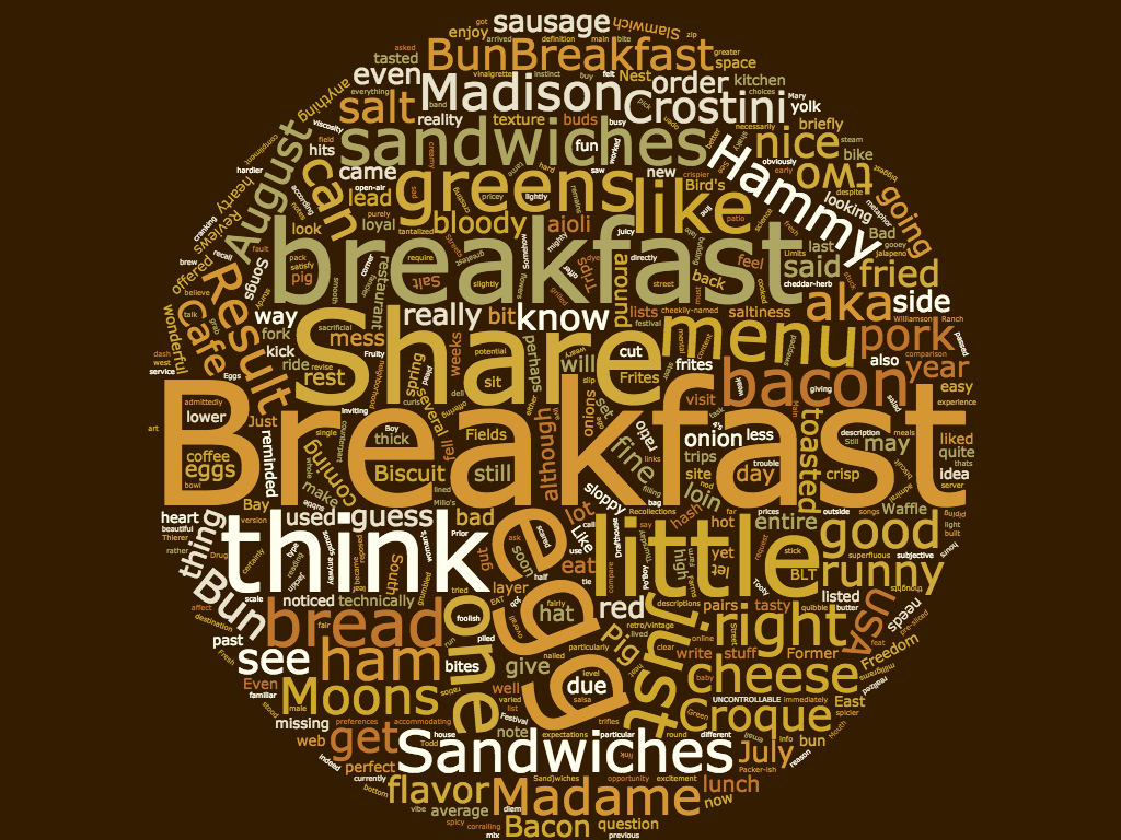 52 Sandwiches Breakfast Sandwich Word Cloud