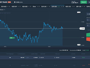 Scalping Strategy Steps in binary option OLYMPTRADE