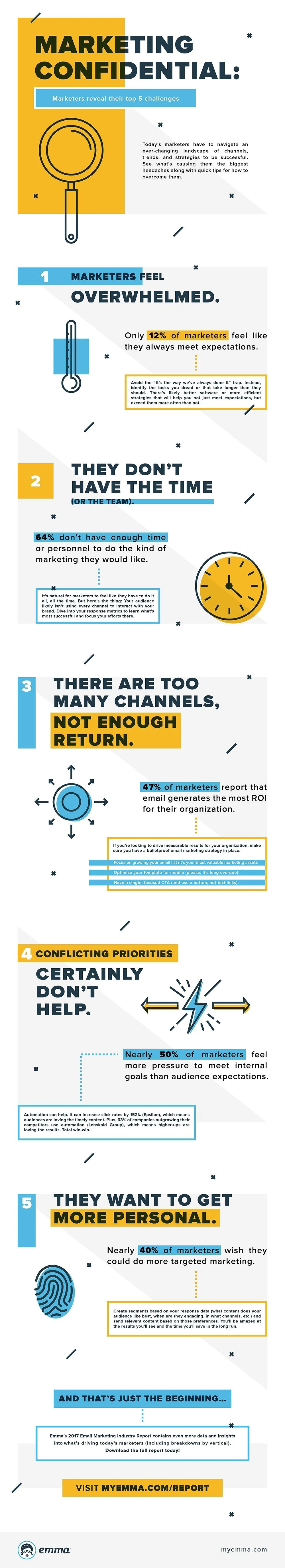 Marketing Confidential: Marketers reveal their top 5 challenges - #infographic