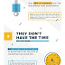 Marketing Confidential Marketers reveal their top 5 challenges infographic