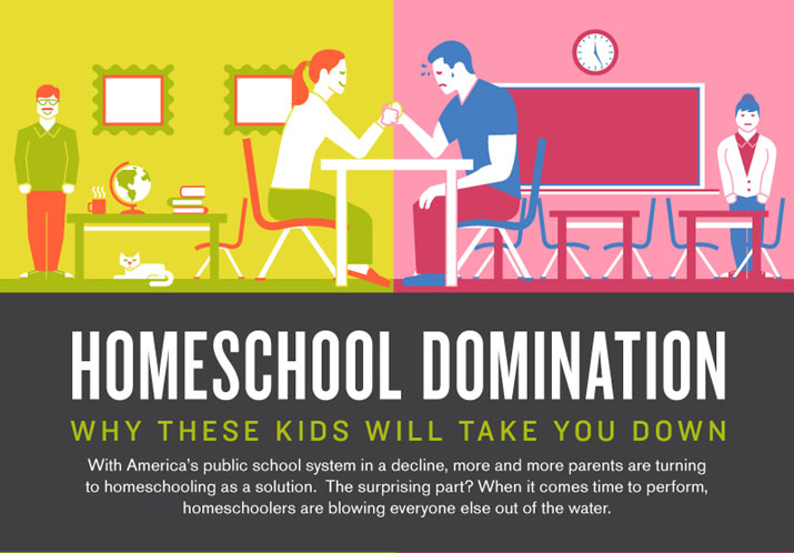Catholic Homeschooling in Delaware: Homeschool Vs. Public ...