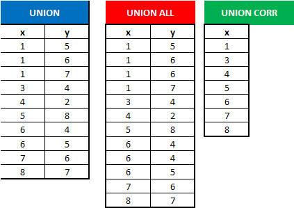 Combining Tables Vertically with PROC SQL