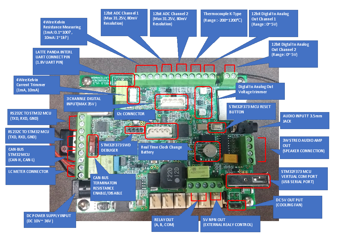 TK-Labs: Lattepanda Measurement Shield(라떼판다 계측용 쉴드 제작) Tk-Labs: Lattepanda Measurement Shield(라떼판다 계측용 쉴드 제작)