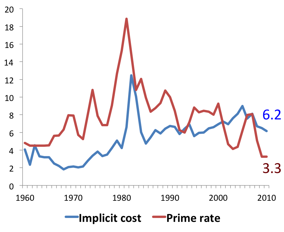 Nota Semanal Colombian external debt shows a higher cost than it use