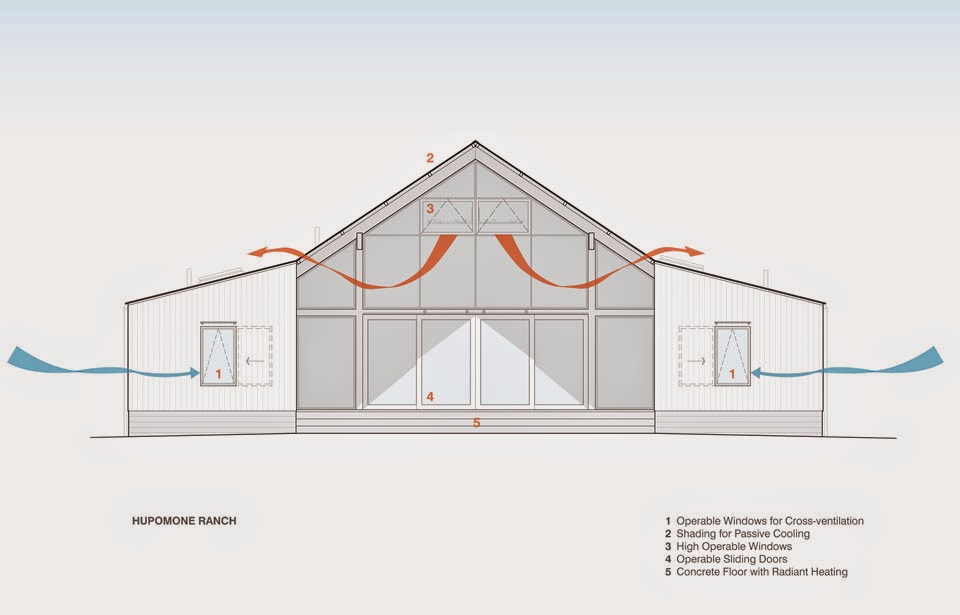 Rancho Moderno - Design Innova