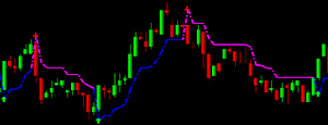 Buy Sell Intraday Trading Signals for Stocks Commodities Nifty Futures