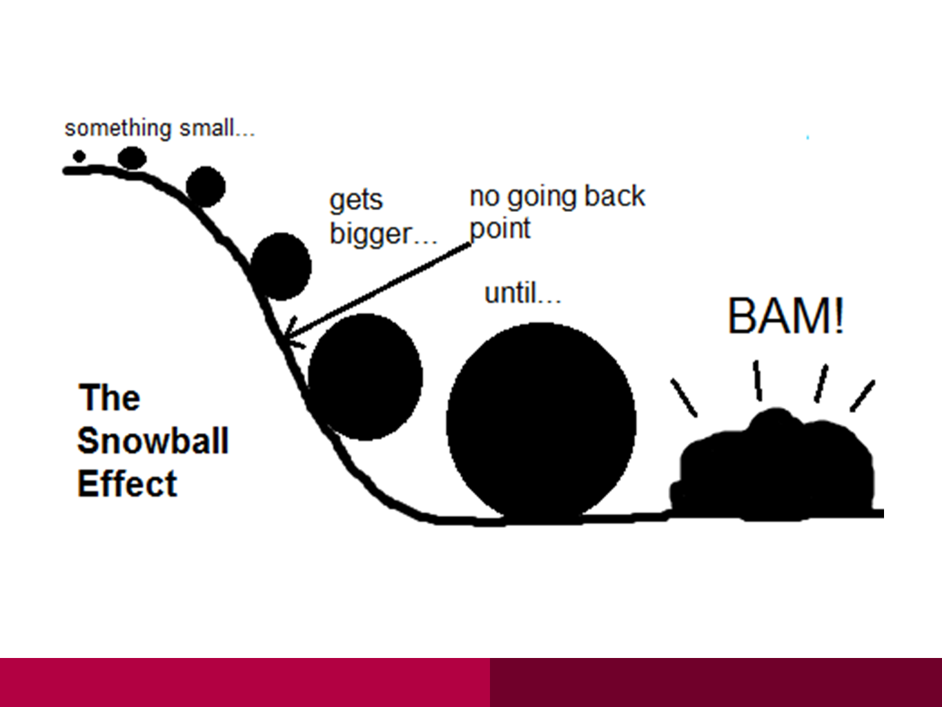 Influence impact affect effect. Somehow effect. Effect something. Cause and effect paragraph. Effect something.