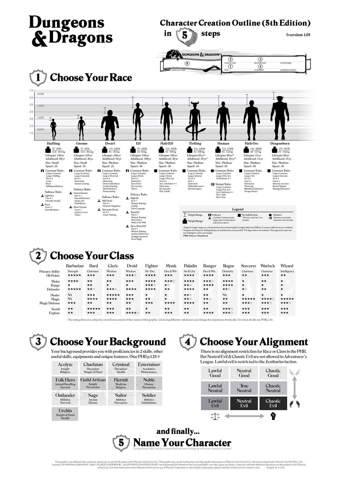 LvyYqmD jpg 1 131 1 600 Pixeles Dungeons And Dragons D d Dungeons LvyYqmD jpg 1 131 1 600 Pixeles Dungeons And Dragons D d Dungeons