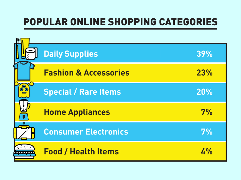 2016 Malaysian online shopping behaviour ecInsider