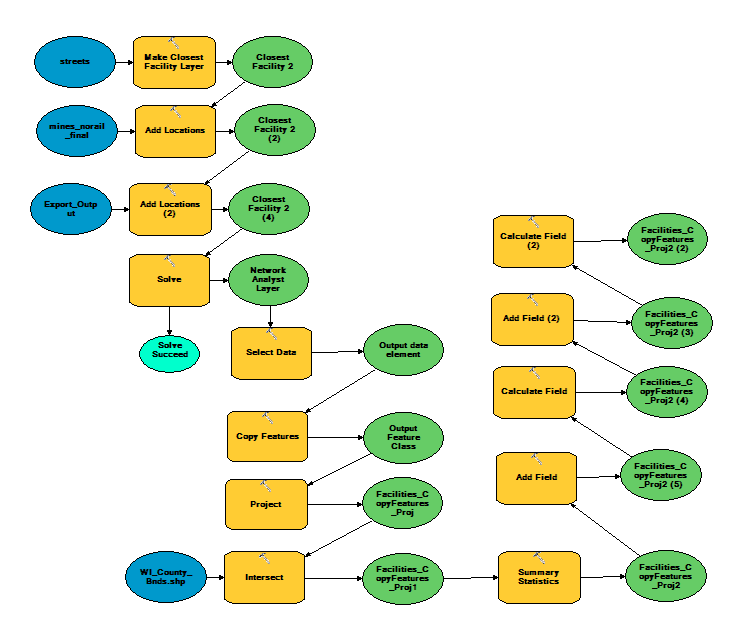 Geography 337: GIS II