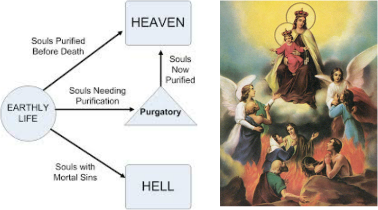 Imitating Christ's Humility: All Souls Day