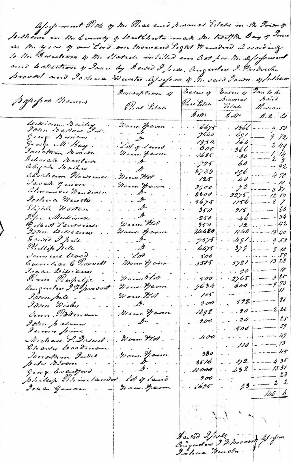 Historic Pelham Town of Pelham Tax Assessment Rolls, 1799 Through 1803