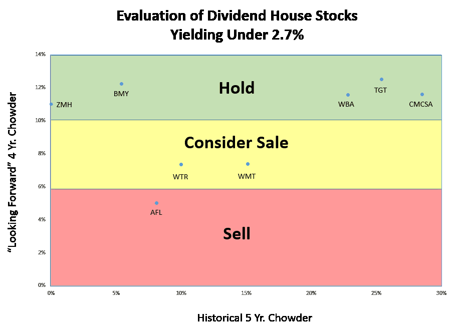 Proyecto4millones La construcción de la cartera El ejemplo de