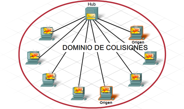Diseño de Redes Informáticas