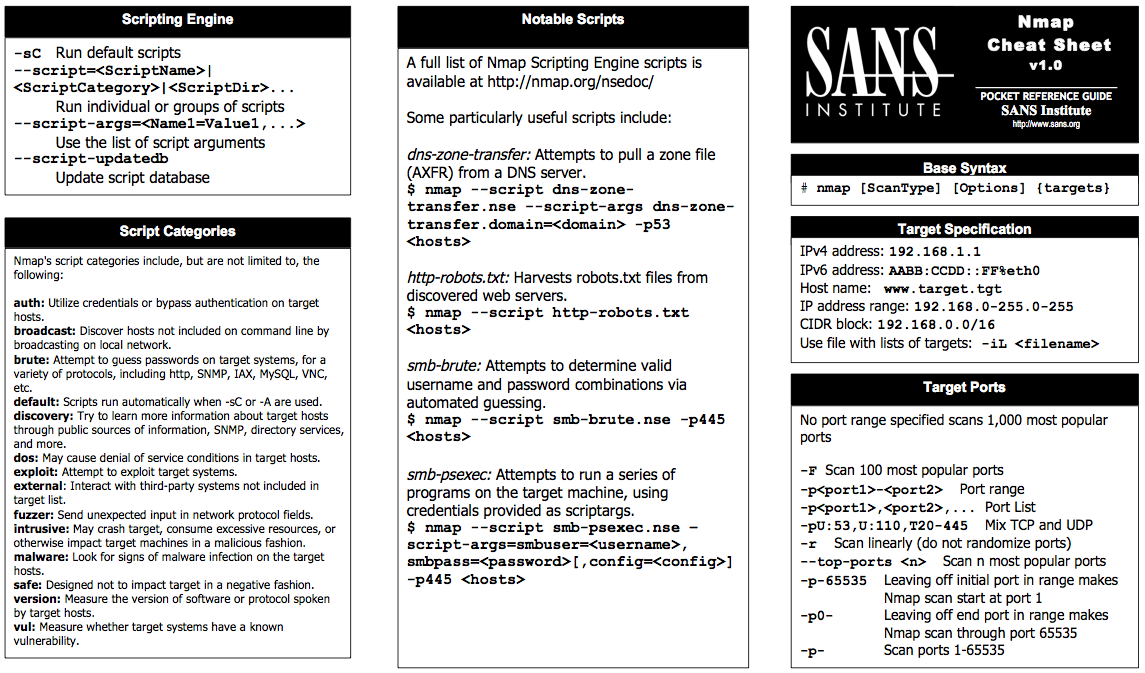 Sans Cheat Sheet Pdf _ SANS PowerShell Cheat Sheet – AWPMK