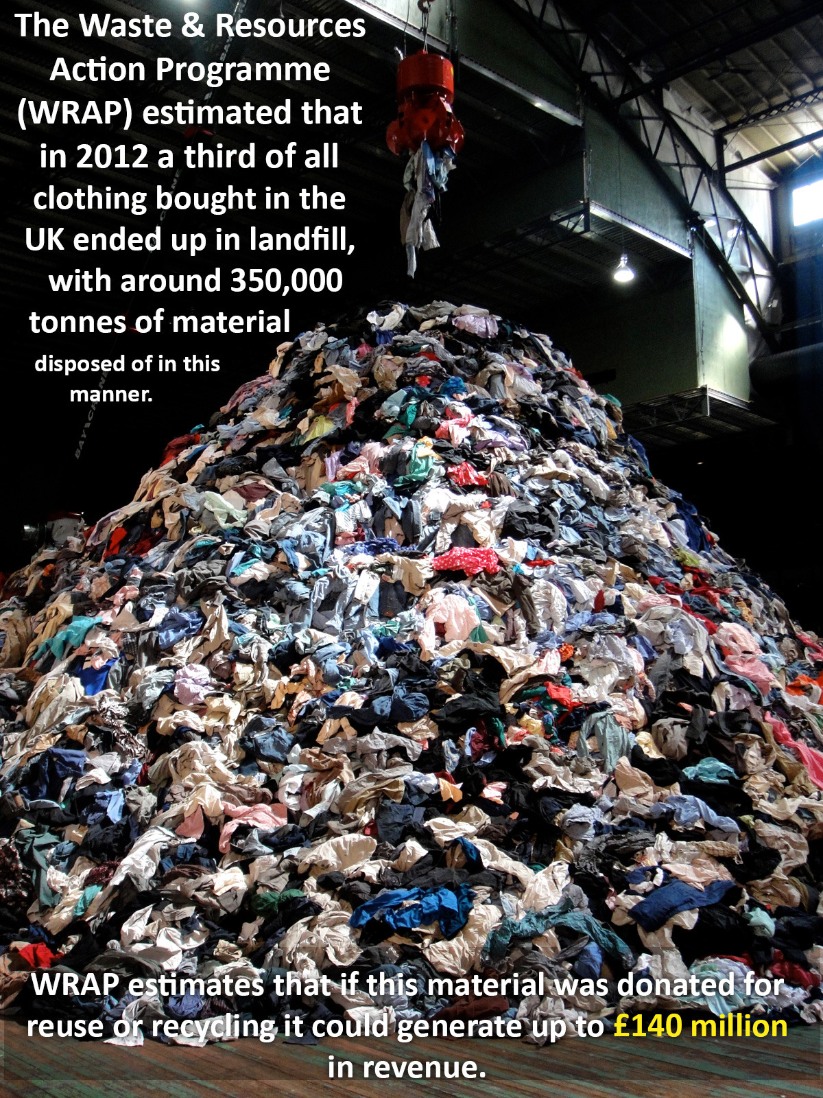 What happens if we throw our old clothes in the trash