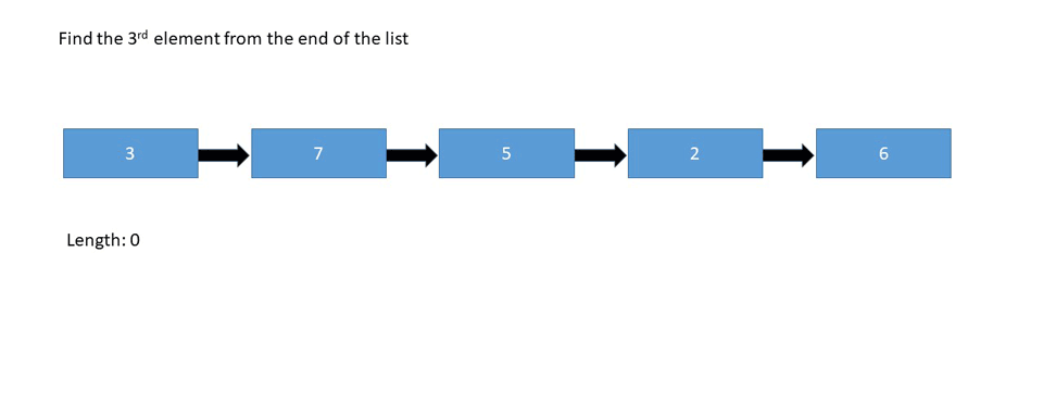 Fundamental Data Structures and Algorithms in C# - DEV Community