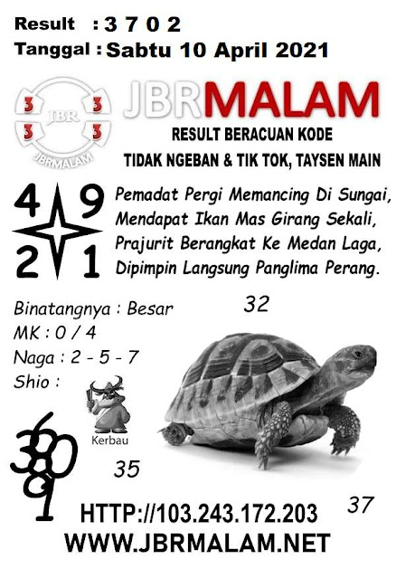 Kode Syair Sydney 10 April 2021 Prediksi Sdy Jitu Keraton4d