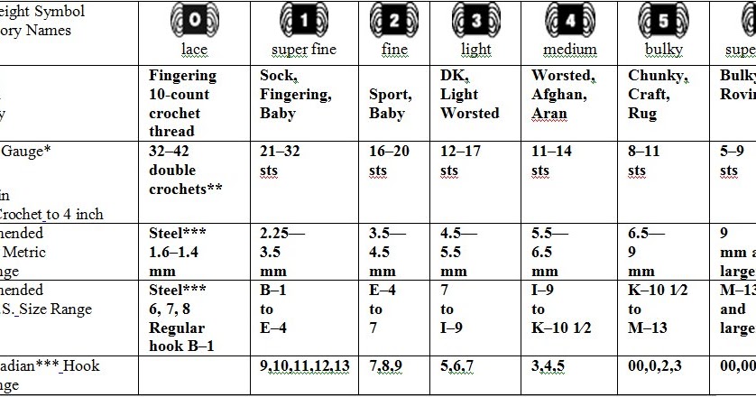 Crochet Hook Size Chart for Amigurumi: Absolutely Everything You Need to  Know — Pocket Yarnlings — Pocket Yarnlings