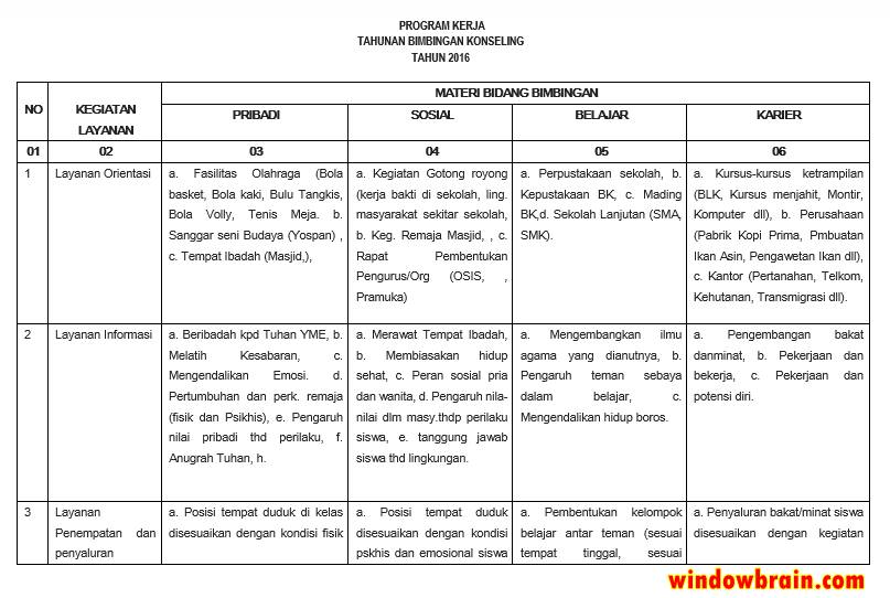 Download Program Bimbingan Konseling Sd Doc