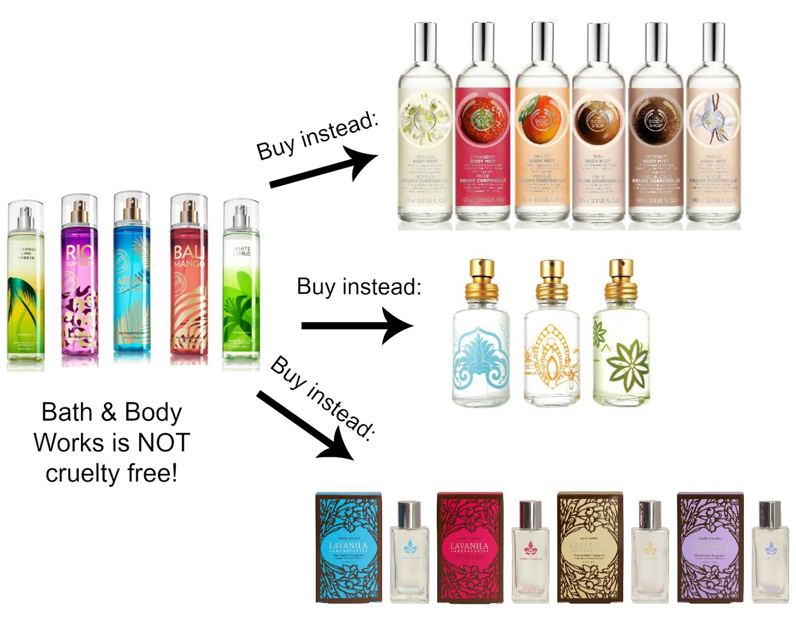 Bath & Body Works is not cruelty free!