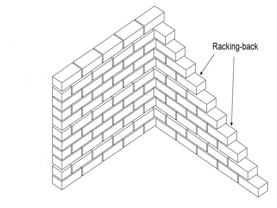 Only4Civil Engineers