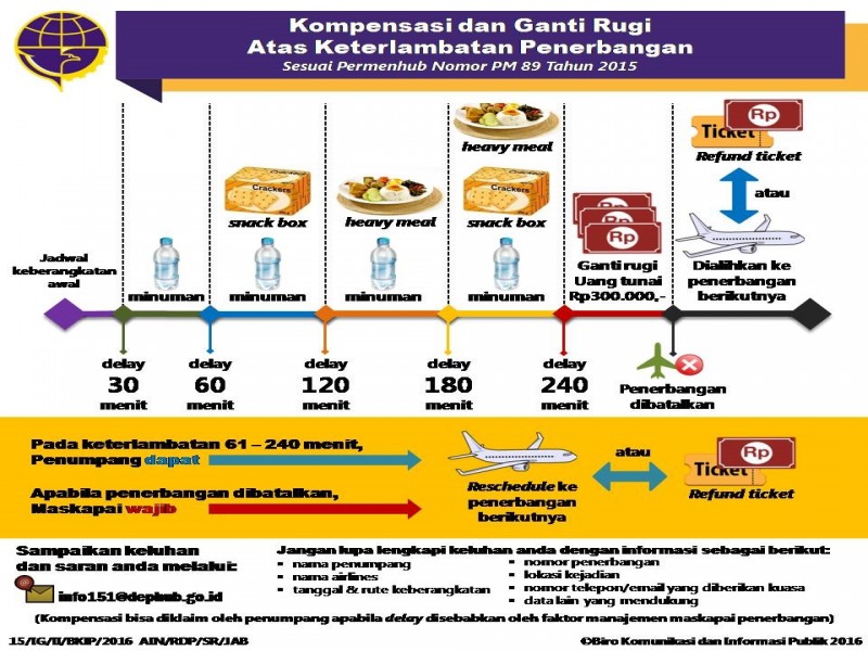 marsanto is me Mencairkan Kompensasi Delay pesawat