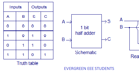 Таблица истинности микросхем. Half Adder. Half Adder Truth Table. Dr. Adder книга. 8-Bit Adder with conditional transfer between nibble..