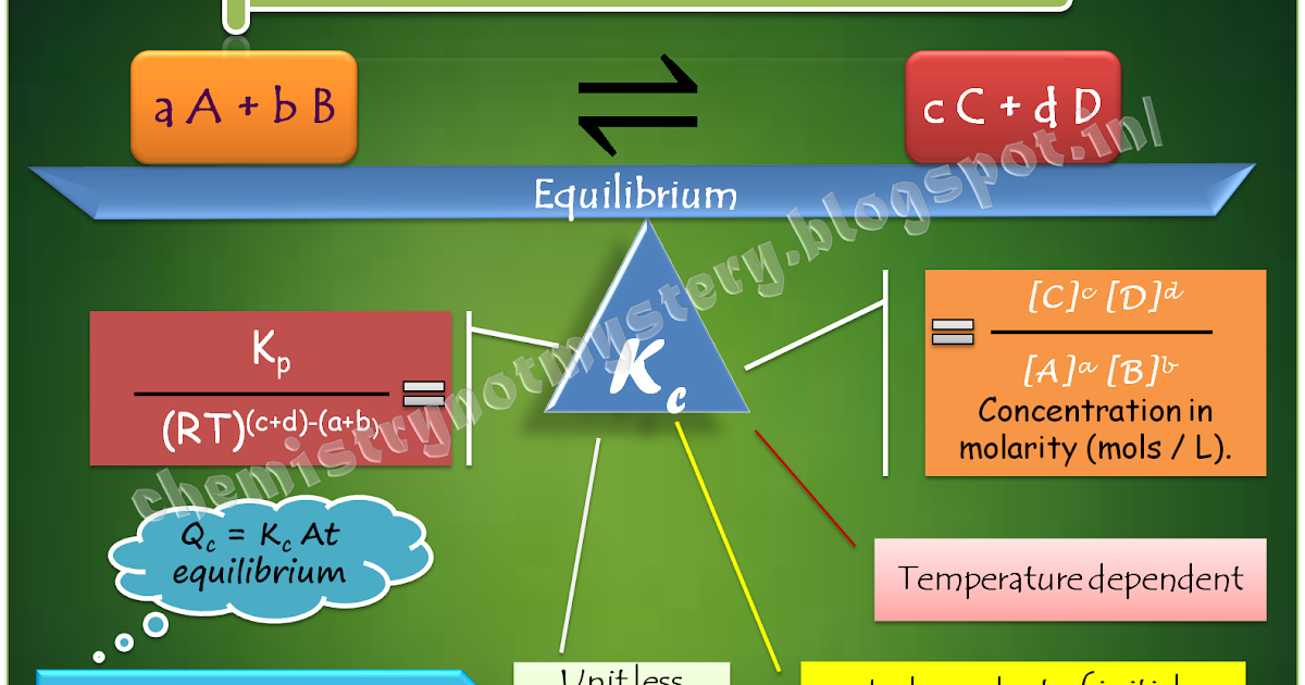 Unraveling K2 18Bs Mystery The Non Equilibrium Chemistry Thats Reshaping Astronomy - 5kwo7zs