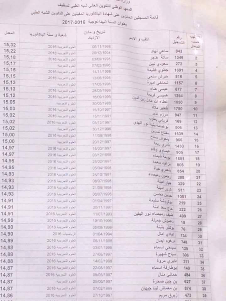 قوائم الناجحين في مسابقة الشبه الطبي 2016 كل الولايات