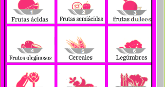 Dieta disociada facil aplicacion