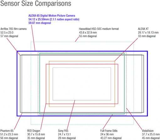 camera-sensors-arri-sony-red.png camera-sensors-arri-sony-red.png